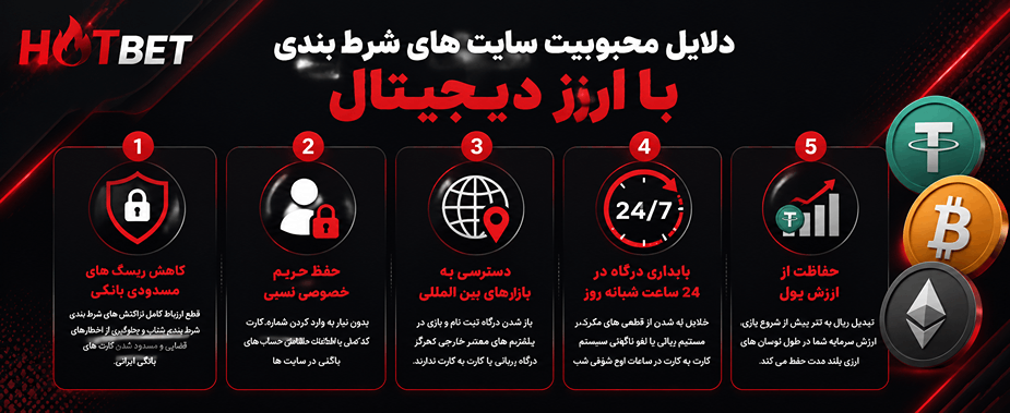 محبوبیت بهترین سایت شرط بندی با ارز دیجیتال