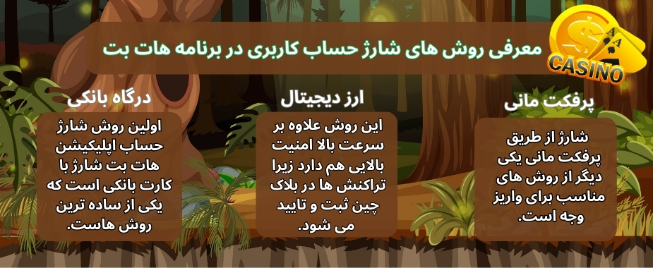 معرفی روش های شارژ حساب کاربری در برنامه هات بت